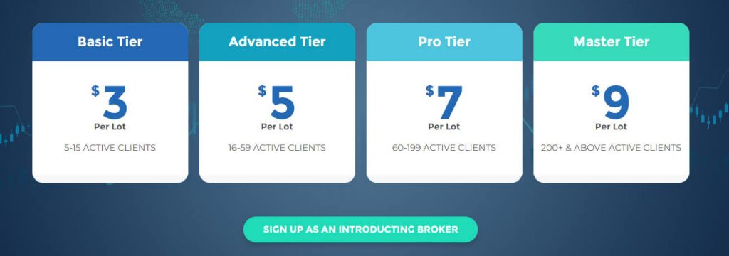 Bold Prime Introducing Broker