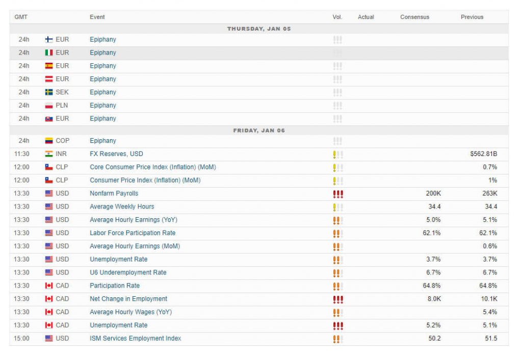 TriumphFX Economic Calendar