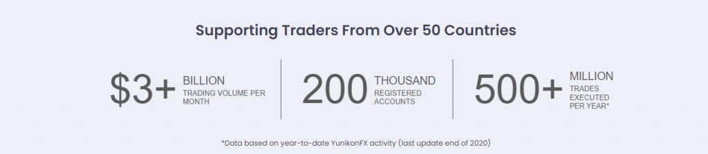 YunikonFX Active User Stats