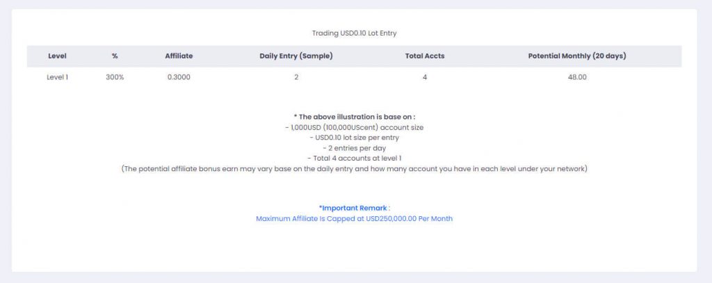 YunikonFX AutoTrade Affiliate System