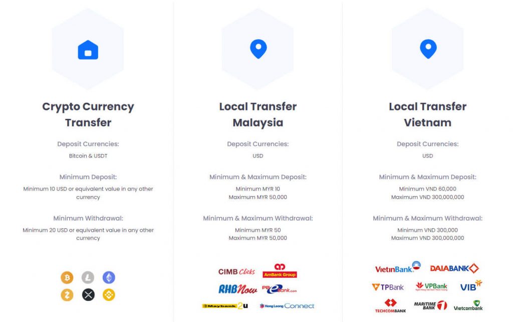 YunikonFX Deposits And Withdrawals