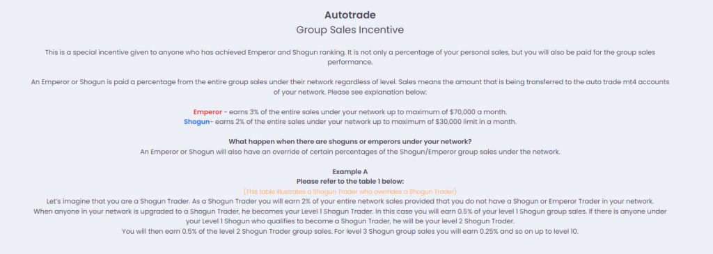 YunikonFX Group Sales Incentive