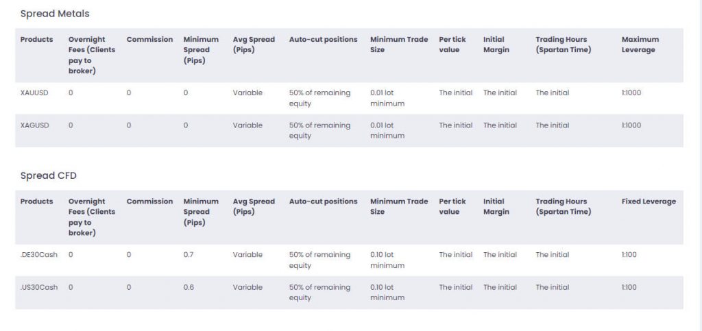 YunikonFX Spread Metals And Indices