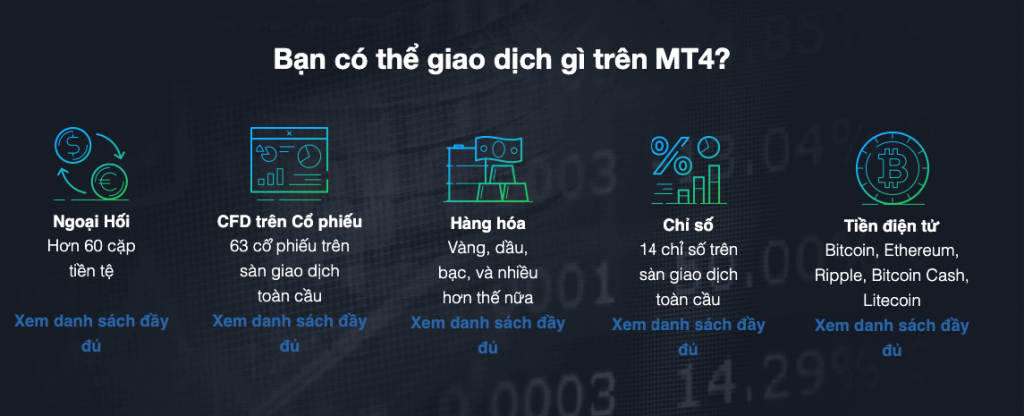 sàn môi giới FP Markets