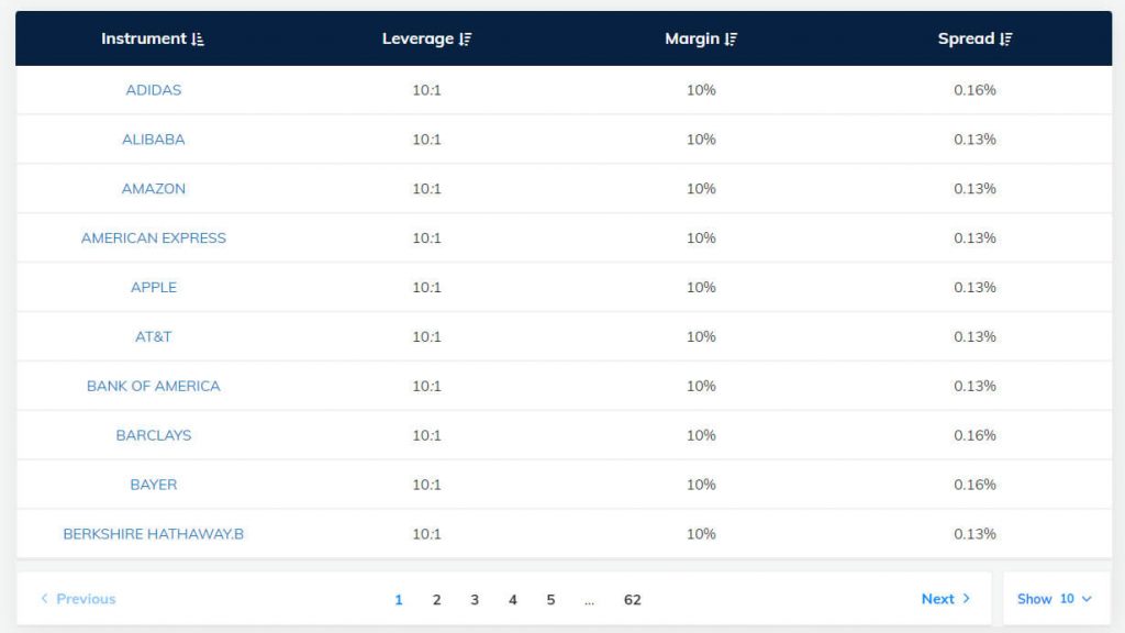 intrument,levarage if,margin ifm spread if