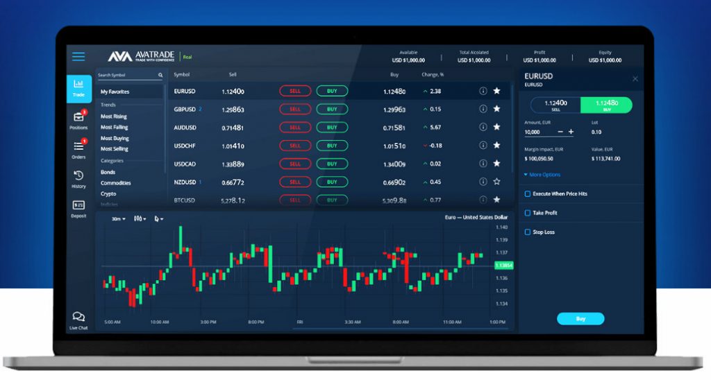 AVA Trade dashbaord on laptop