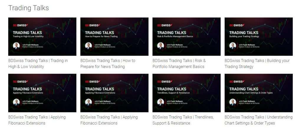 BDSwiss Educational Videos links and details