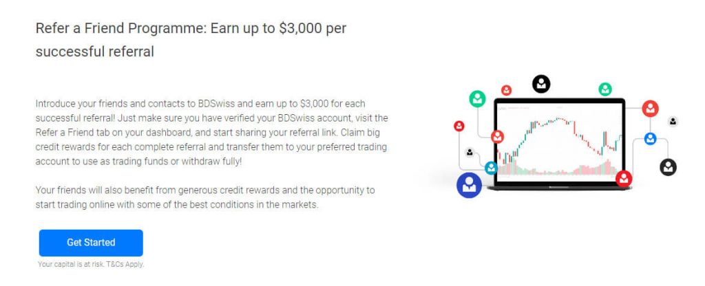 BDSwiss Referral details