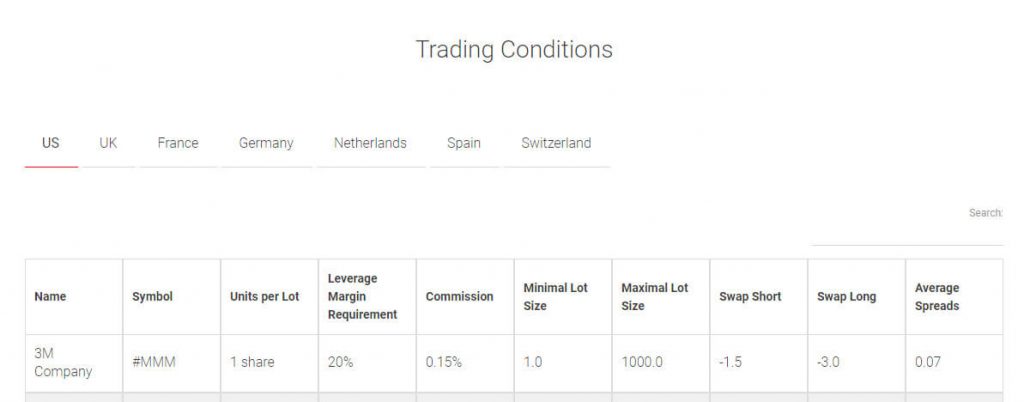 BDSwiss Shares List