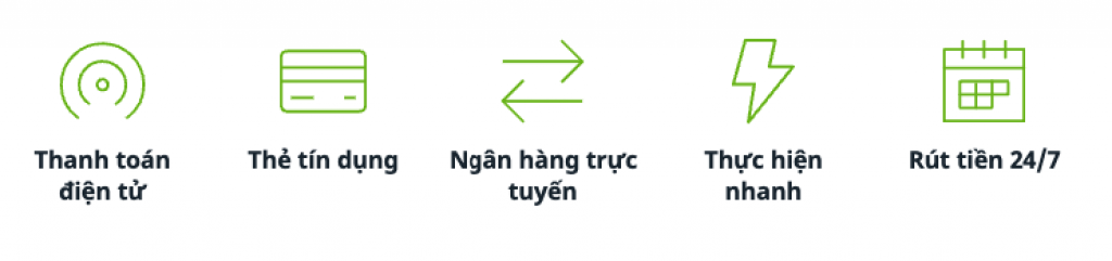 nạp và rút tiền tại forex4you