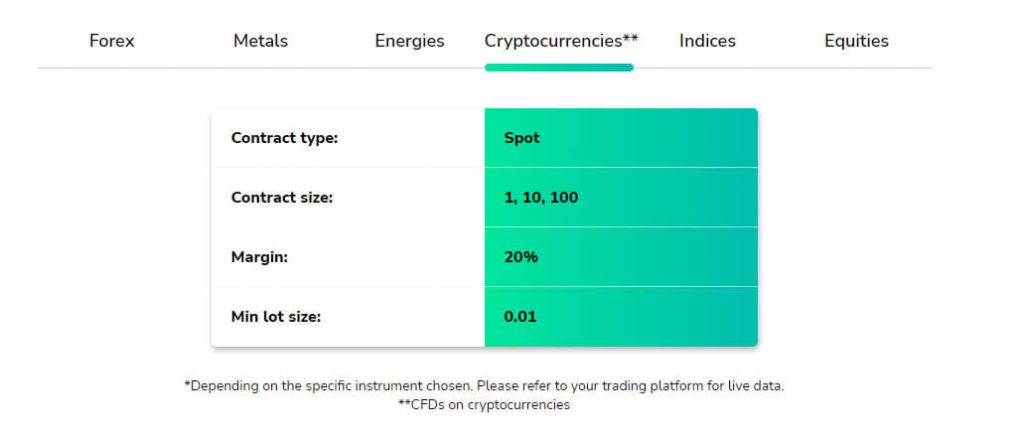 FXPrimus enables clients to trade various cryptocurrencies