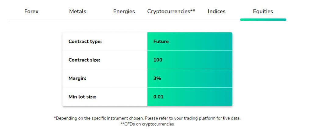 FXPrimus offers CFD trading on individual stocks
