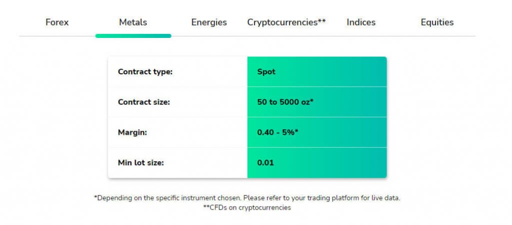 Trading precious metals