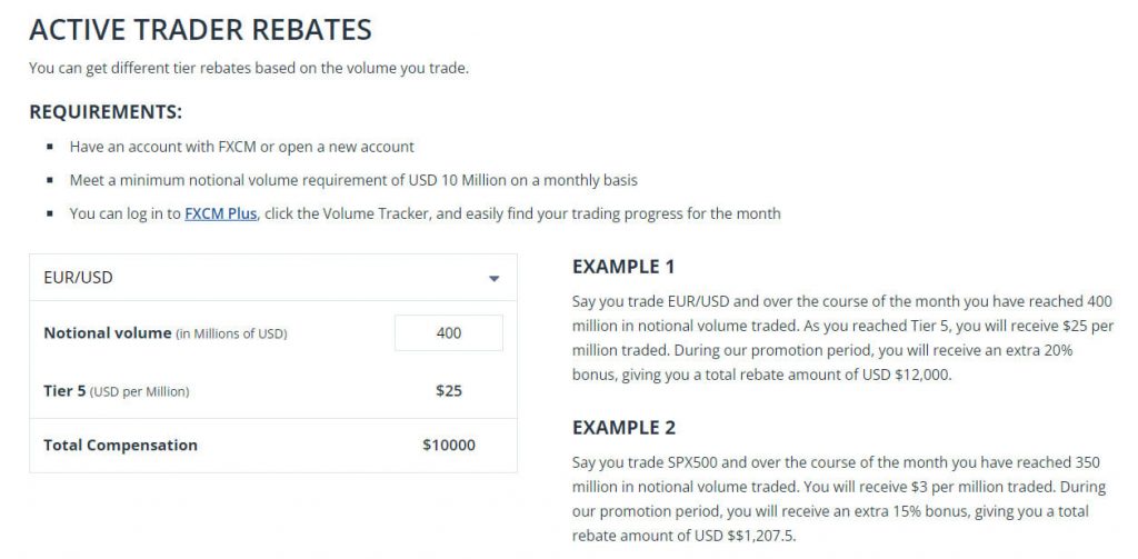 FXCM Active Trader information