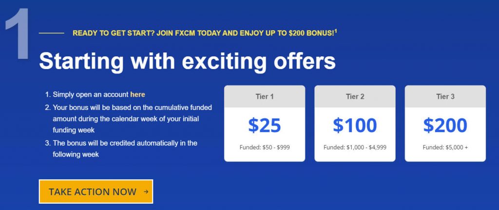 FXCM Bonus information