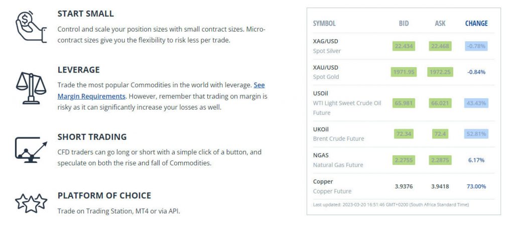 FXCM Commodities information