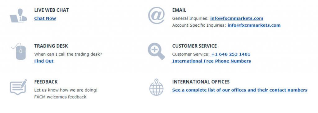 FXCM Contact page information