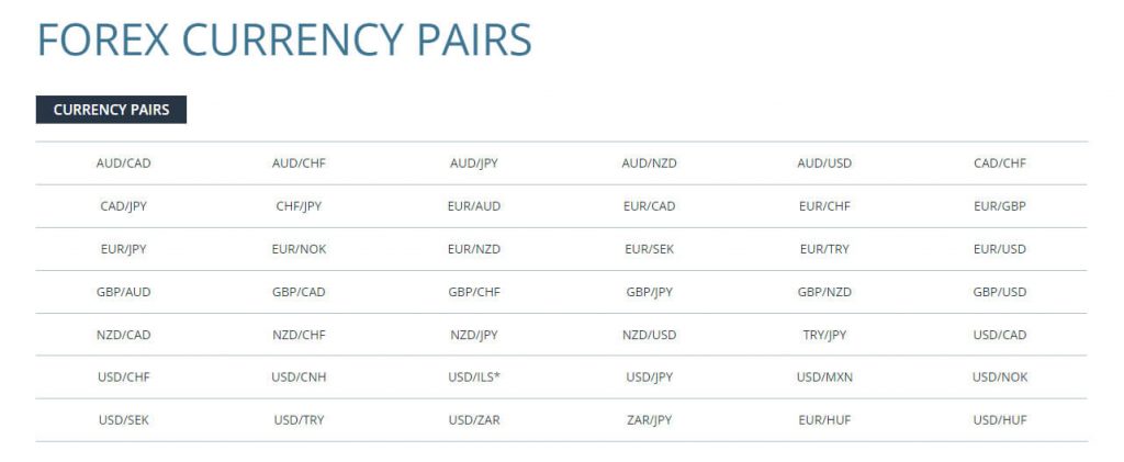 FXCM Forex paris information