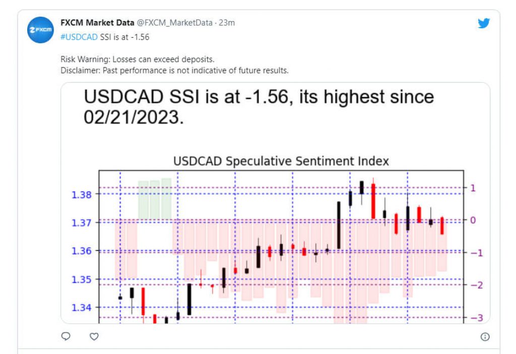 FXCM Market Data Signals