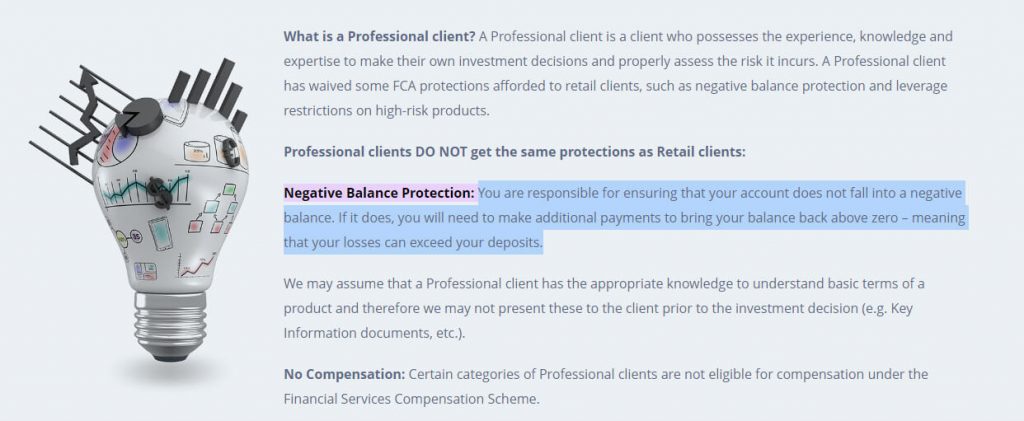 FXCM Negative Balance Protection information
