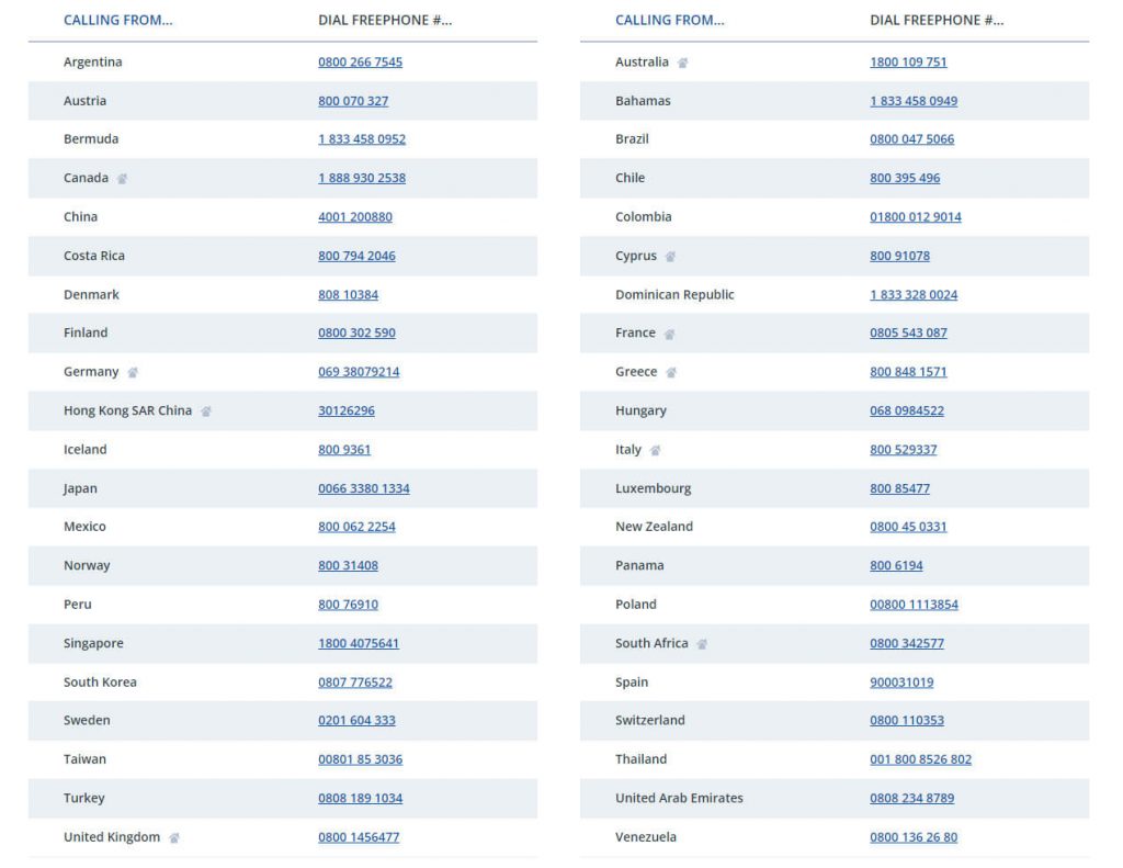 FXCM Phone numbers across the globe