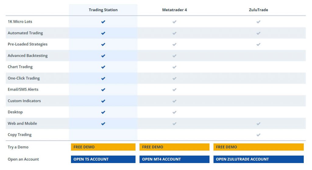 FXCM Software Table