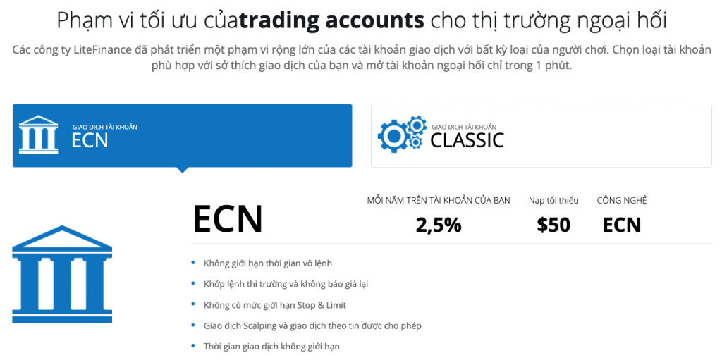 tài khoản giao dịch tại Liteforex