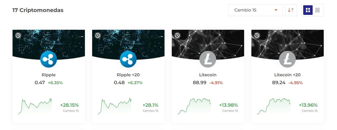 Criptomonedas - IQ Option