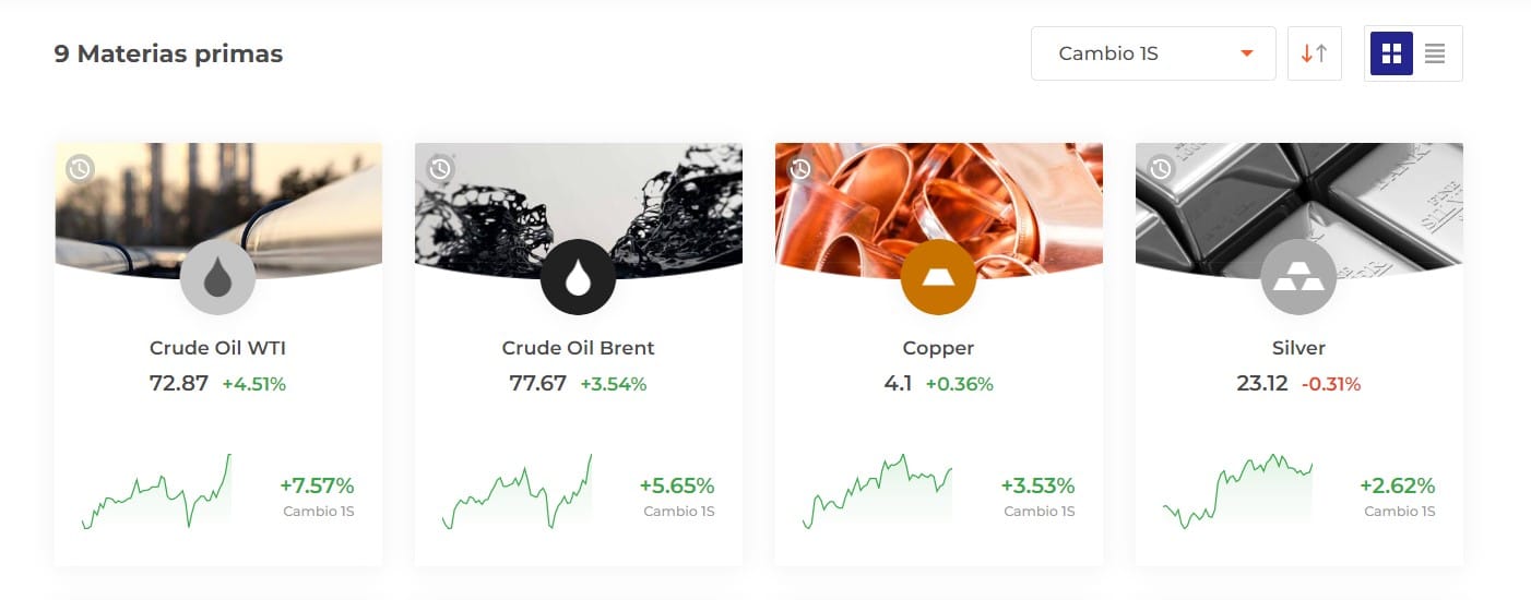 Materias Primas - IQ Option