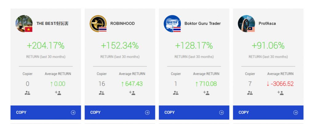 ZFX Copy Trade 2