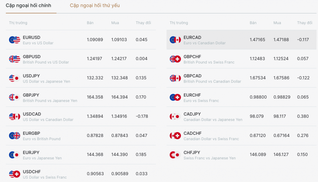 giao dịch ngoại hối tại nhà môi giới FXPro