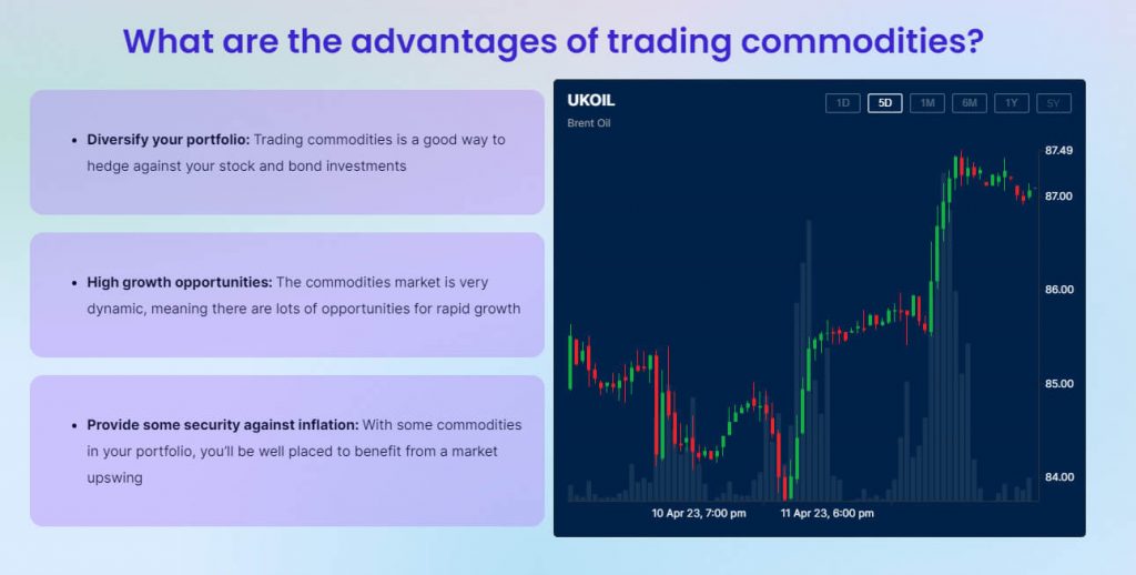 Traze Commodities advantages list and details