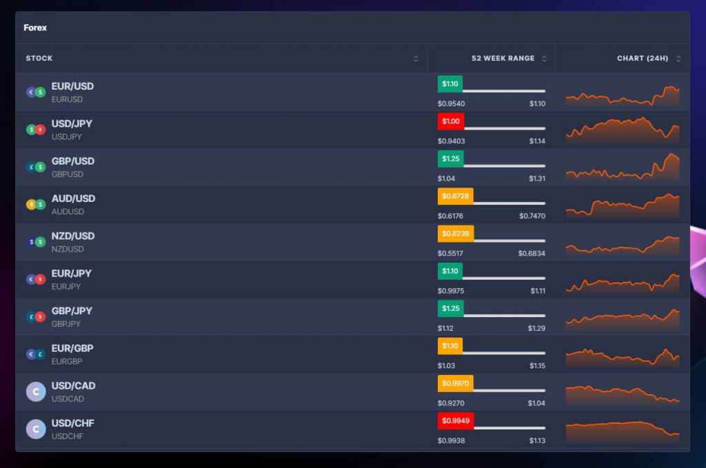 Traze Forex feed
