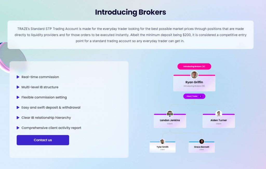 Traze IB overview