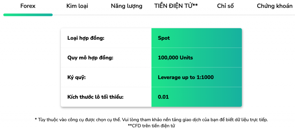 đánh giá sàn FXPrimus