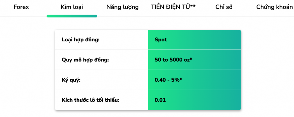 giao dịch kim loại tại FXPrimus
