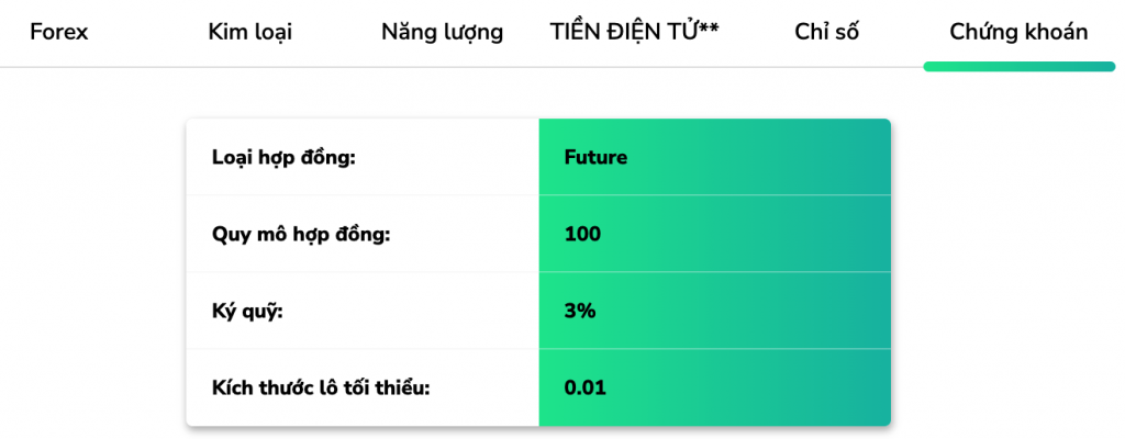 giao dịch chứng khoán tại FXPrimus