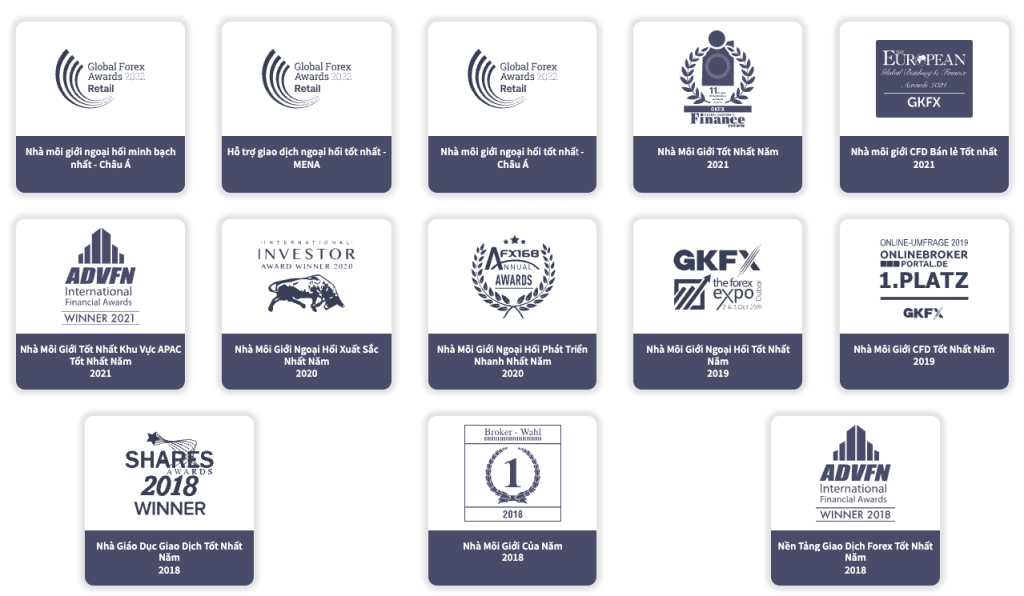 đánh giá sàn GKFX 