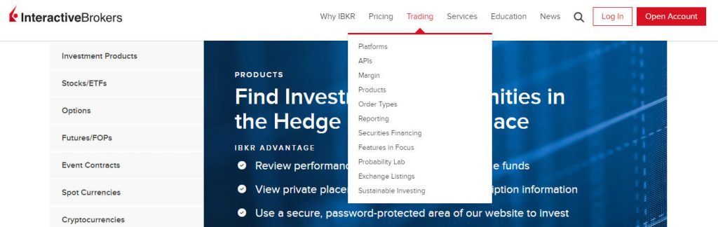 Interactive Brokers (IBKR) Tradable Assets