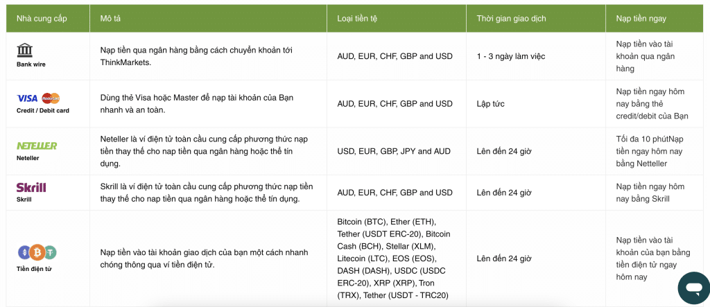 giao dịch tại ThinkMarkets