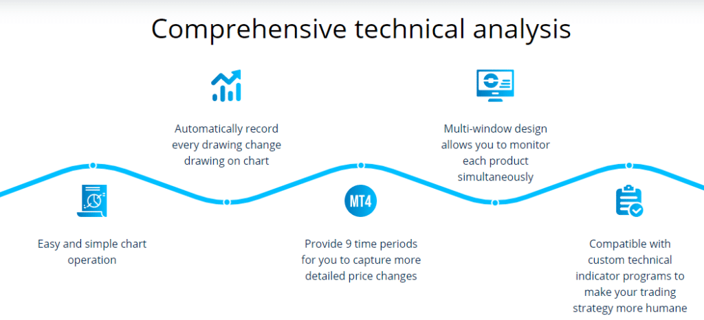 Advantages of ZFX MT4