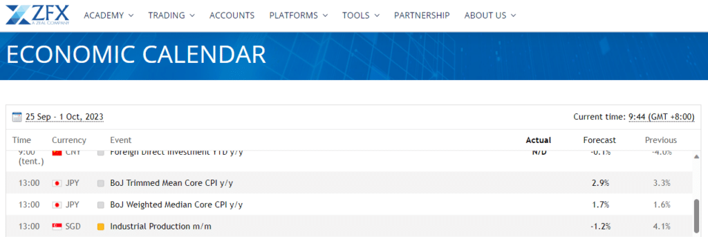 ZFX Economic Calendar