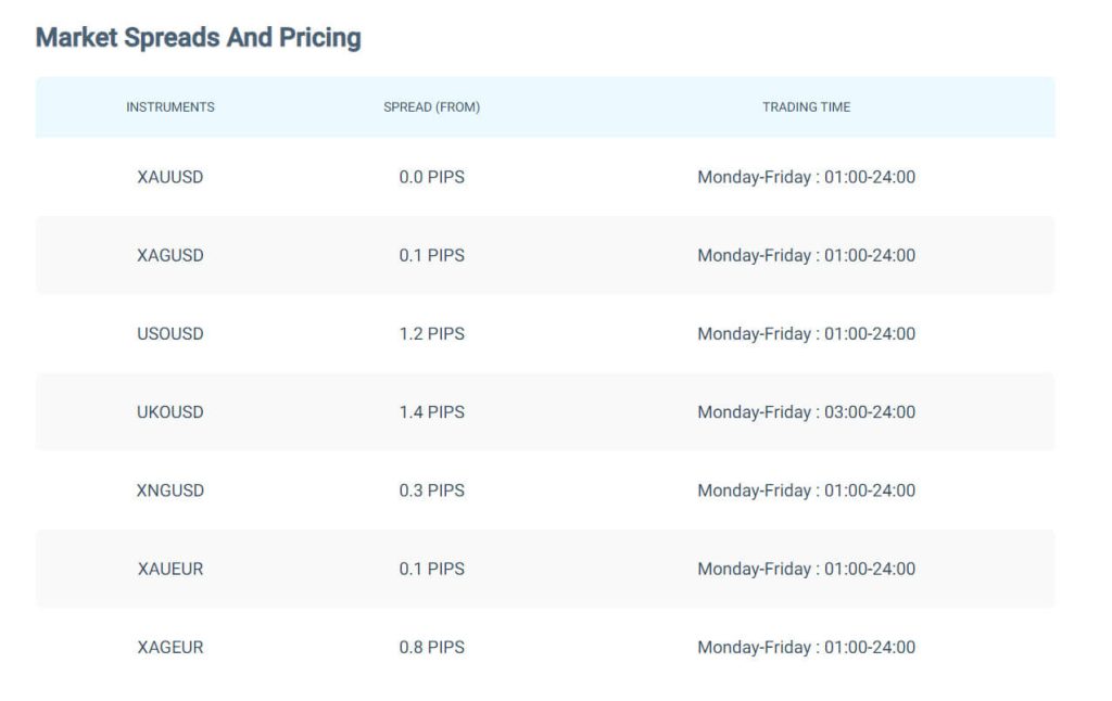 spread dan penetapan harga
