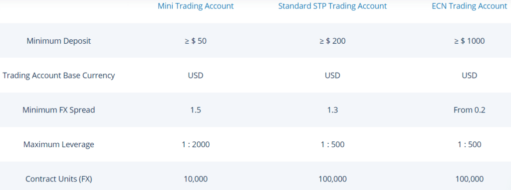 ZFX Trading Accounts side by side comparison