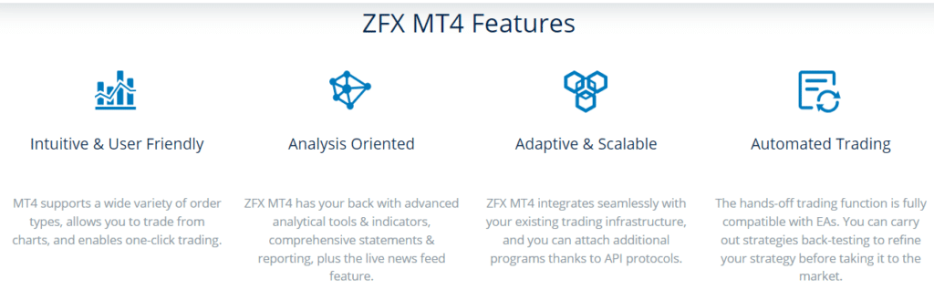 ZFX MT4 Features