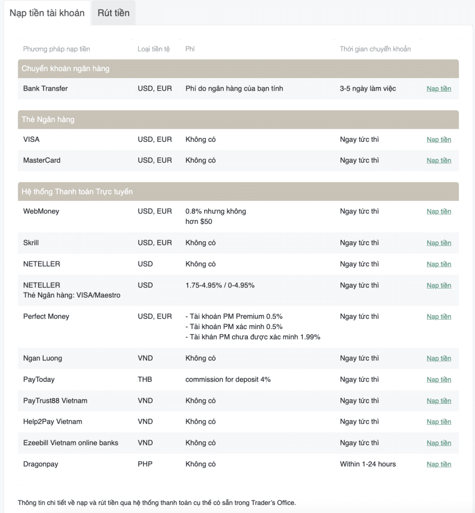 đánh giá sàn NordFX