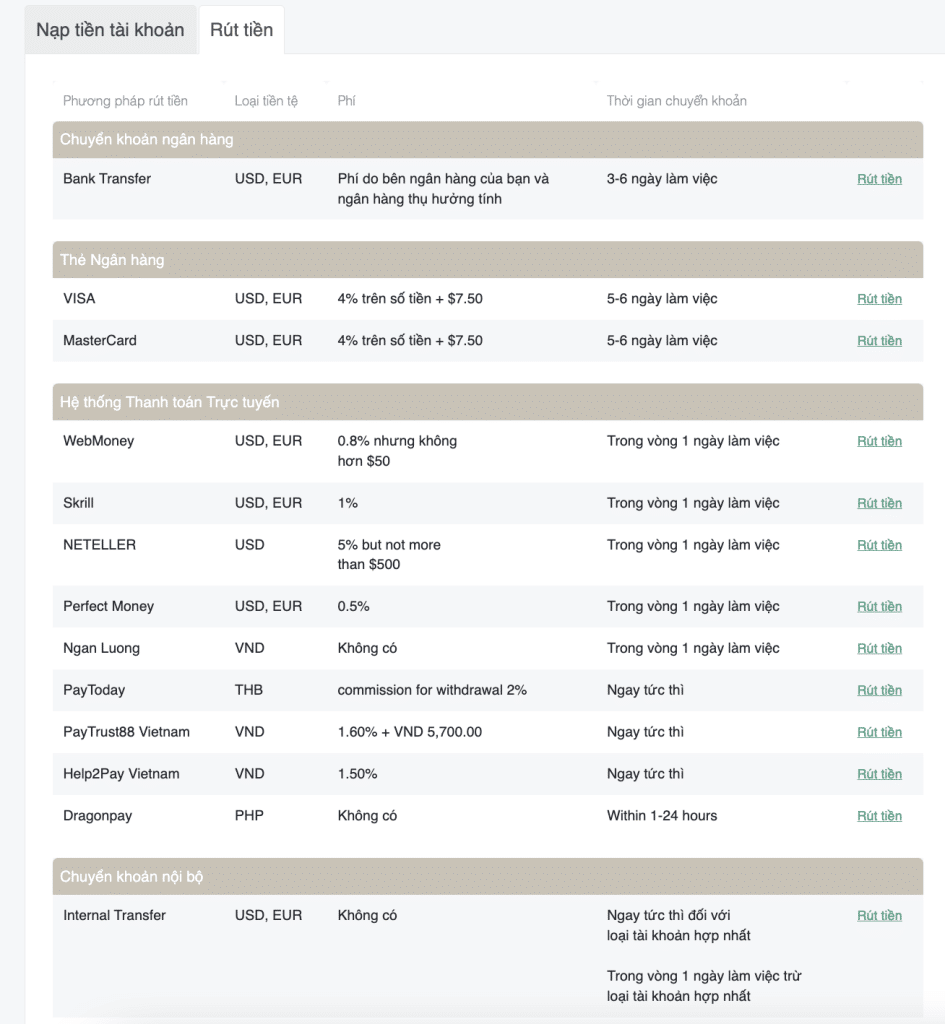 nạp rút tiền tại NordFX