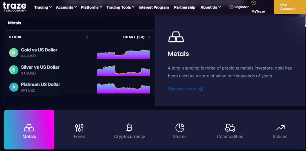 Shows a list of tradeable assets with Traze online trading platforms