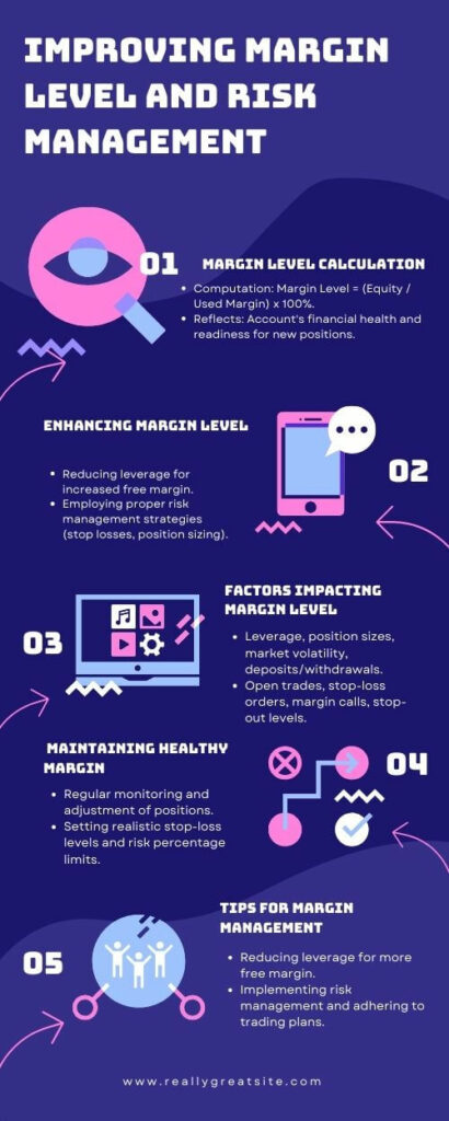 Improving Margin Level In Forex Infographic