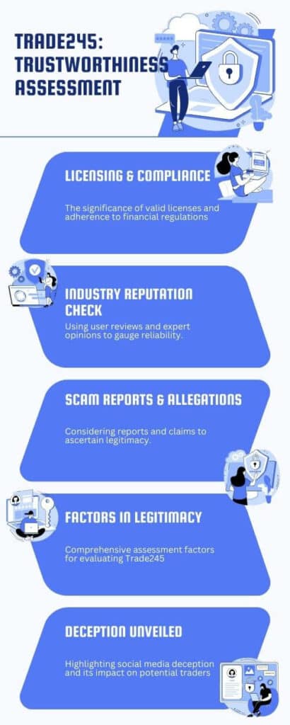 Trade245 Trustworthyness Assesment Infographic